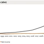 amazon growth